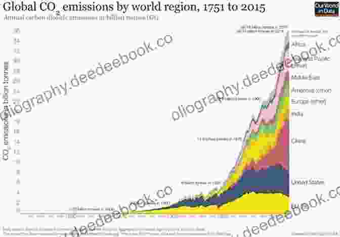 A Graph Showing The Increase In Greenhouse Gas Emissions In Europe Since 1990. Fractured Continent: Europe S Crises And The Fate Of The West
