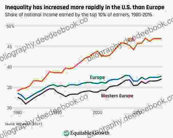 A Graph Showing The Increase In Poverty And Inequality In Europe During The Eurozone Crisis. Fractured Continent: Europe S Crises And The Fate Of The West