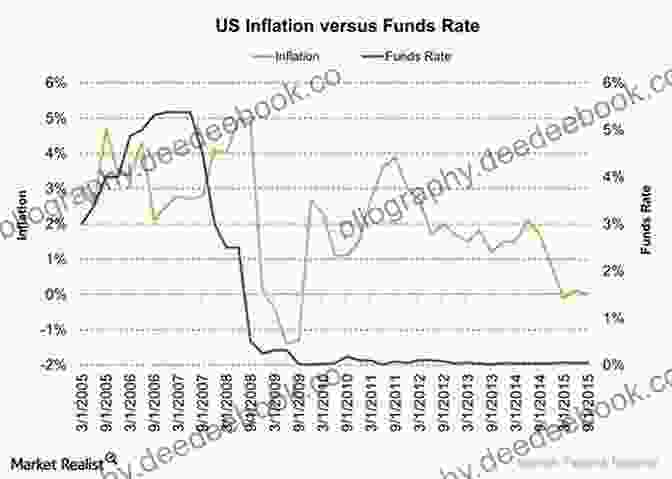 A Graph Showing The Relationship Between Government Spending And Inflation. Four Cardinal Errors F A Hayek