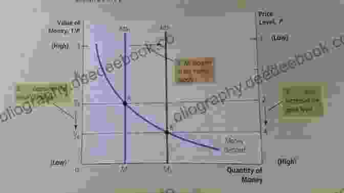 A Graph Showing The Relationship Between The Money Supply And Business Cycles. Four Cardinal Errors F A Hayek