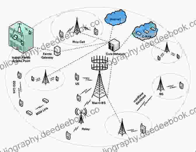 Diagram Of A 5G Network With Interconnected Devices Asian Edge: On The Frontline Of The ICT World