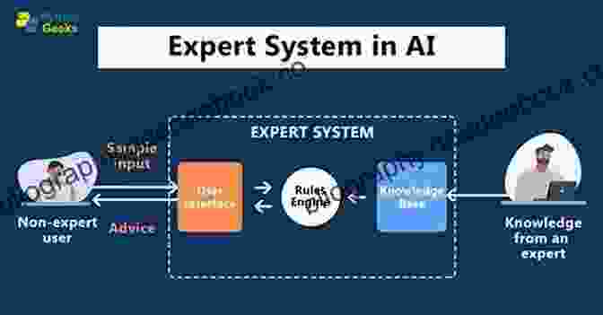 Expert Systems Paradigm In AI Programming Paradigms Of Artificial Intelligence Programming: Case Studies In Common Lisp