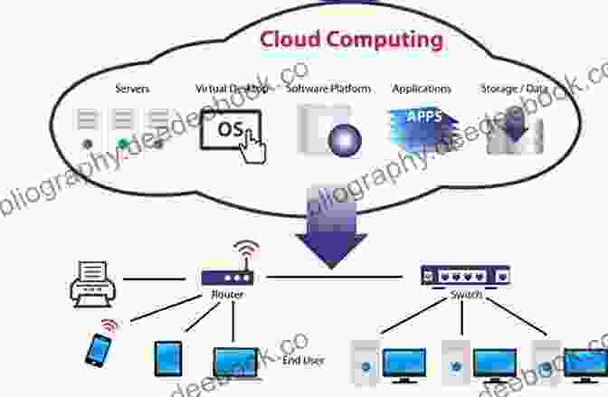 Illustration Of A Cloud Computing Infrastructure With Servers And Connected Devices Asian Edge: On The Frontline Of The ICT World