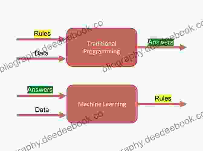 Machine Learning Paradigm In AI Programming Paradigms Of Artificial Intelligence Programming: Case Studies In Common Lisp