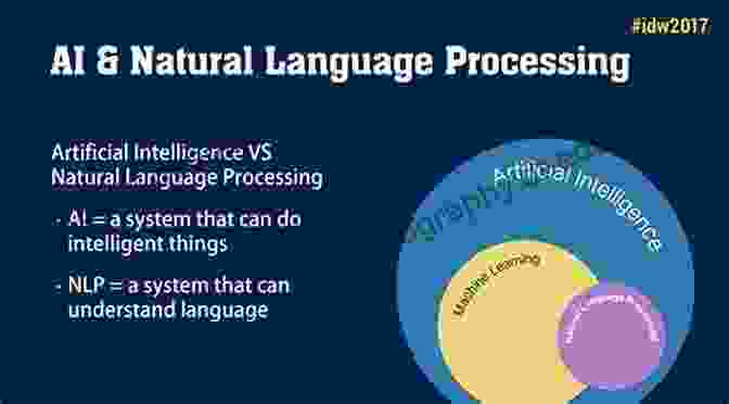 Natural Language Processing Paradigm In AI Programming Paradigms Of Artificial Intelligence Programming: Case Studies In Common Lisp