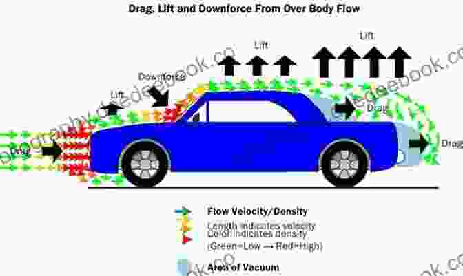 Relationship Between Vehicle Height And Aerodynamic Drag The Aerodynamics Of Heavy Vehicles III: Trucks Buses And Trains (Lecture Notes In Applied And Computational Mechanics 79)