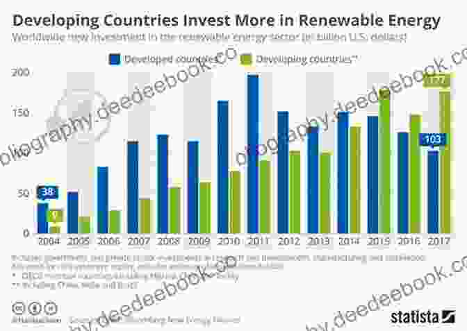 Reliance Industries To Invest $10 Billion In Renewable Energy Current Affairs Daily Digest 20180728 28th July 2024