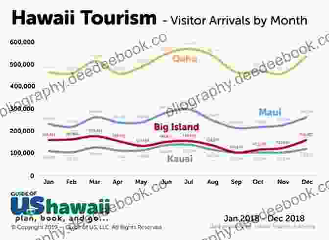 Specialized Tourism In Hawaii, 2000s 2010s: Ecotourism, Cultural Immersion, And Customized Travel Experiences Hawaii S Tourism Life Cycle: Past Present Uncertain Future