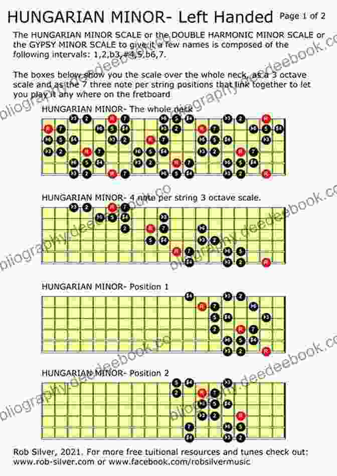 The Hungarian Minor Scale Is A Heptatonic Scale Used In Hungarian Folk Music. Guitar Techniques : 10 Cool Scales From Around The World
