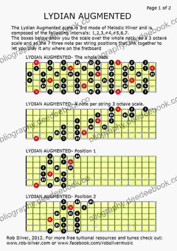 The Lydian Augmented Scale Is An Octatonic Scale Used In Middle Eastern Music. Guitar Techniques : 10 Cool Scales From Around The World